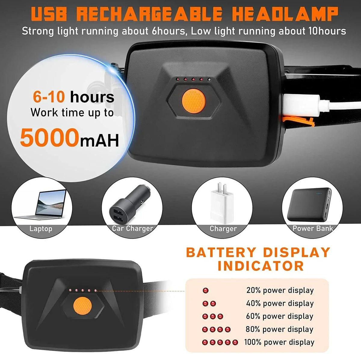 Floodlight LED Headlamp USB Rechargeable 18650 Battery High Power Flashlight Outdoor Waterproof Portable Work Headlight Fishing