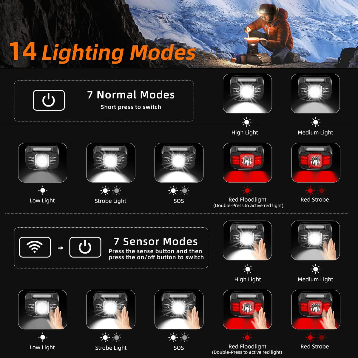 SUPERFIRE HL75 Mini LED Rechargeable Headlamp High power led flashlight USB C Sensor Headlight Portable For Working Fishing lamp