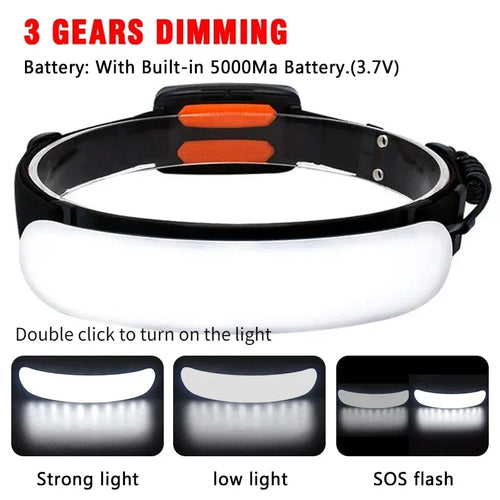 Floodlight LED Headlamp USB Rechargeable 18650 Battery High Power Flashlight Outdoor Waterproof Portable Work Headlight Fishing